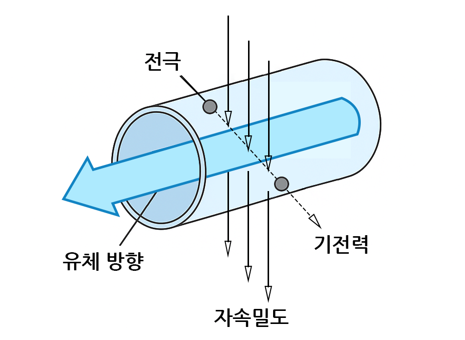 km-200