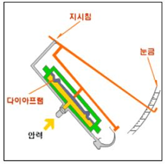 kpt500